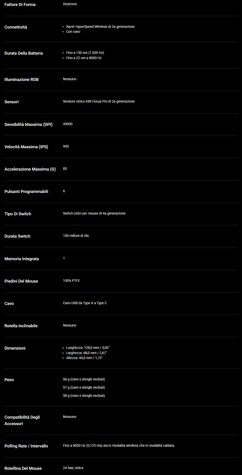 Razer DeathAdder V4 Pro specifiche